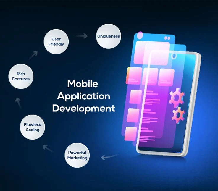 What’s the Ideal Roadmap for App Development?